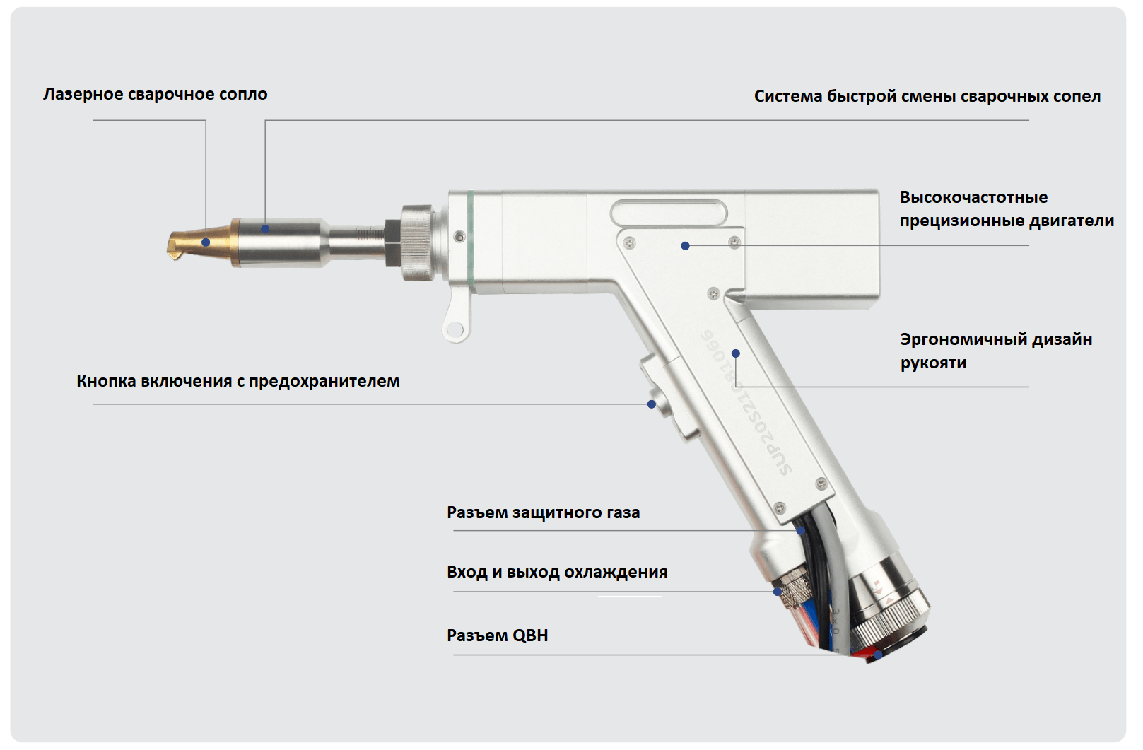 Схема лазерного пистолета SUP 23 T