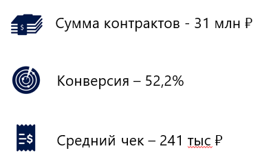 тендерный специалист обучение