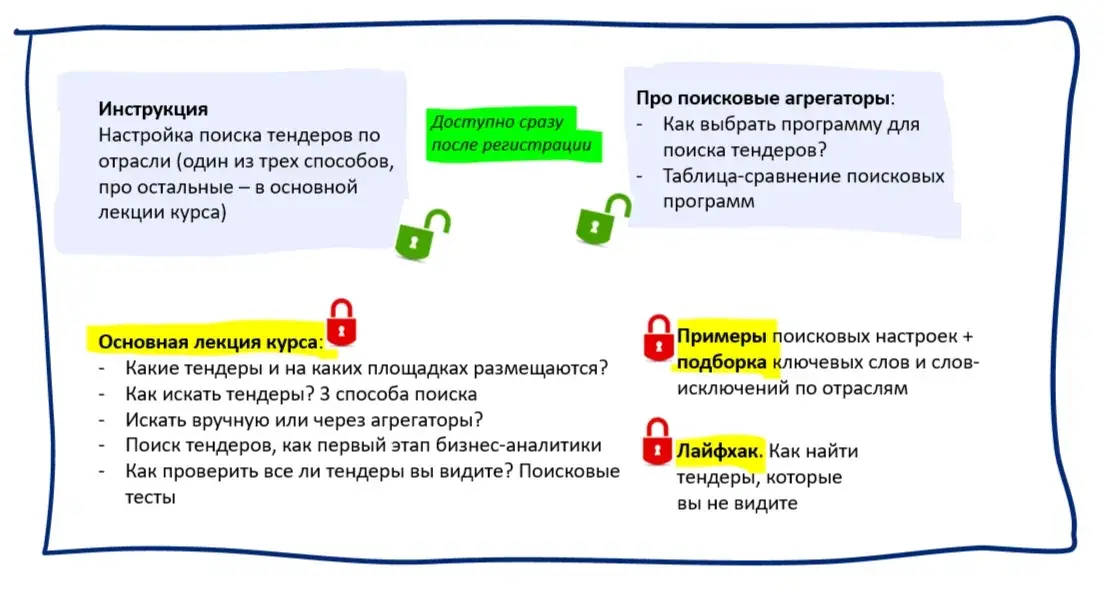 поиск тендеров