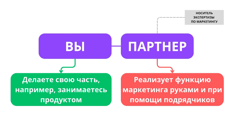 Как выстроить систему маркетинга в учебном центре