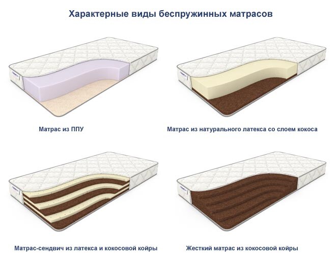 Срок службы матраса ппу