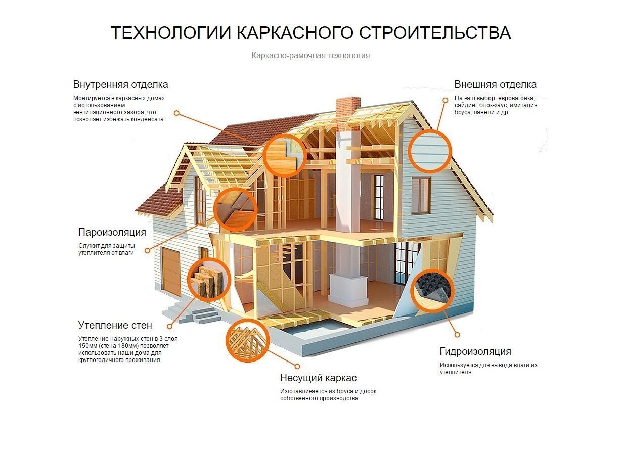 Строительство и отделка домов в Москве и области ТвоiДом