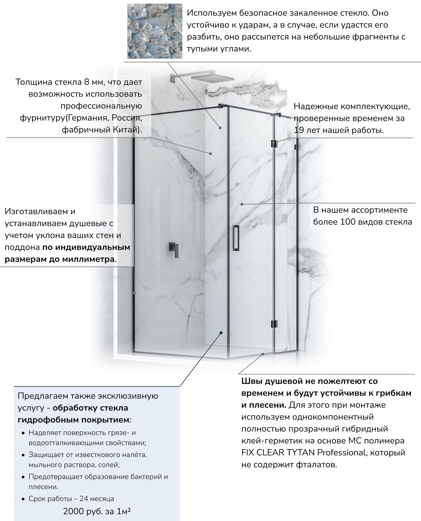 душевые перегородки