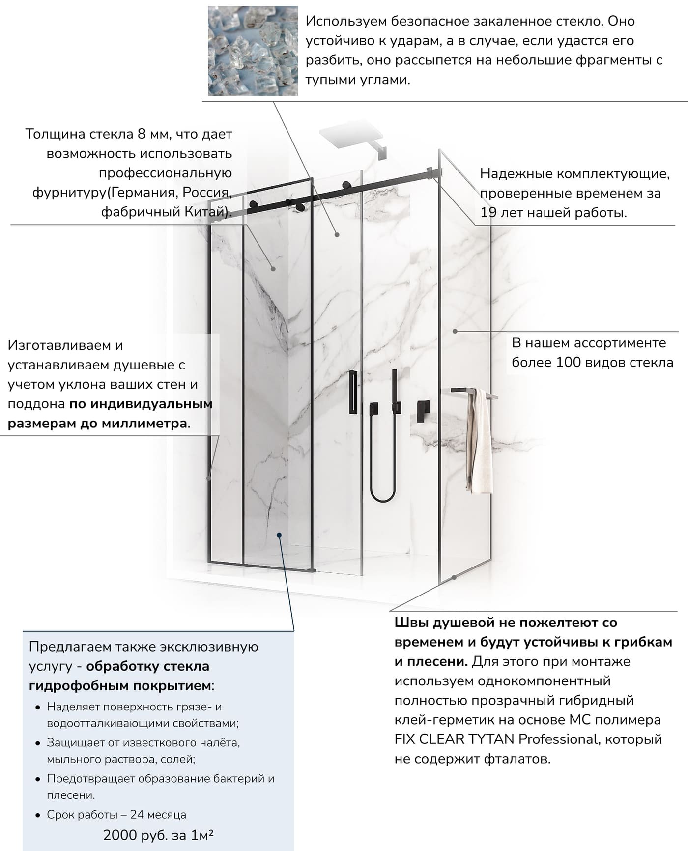 душевые по размерам