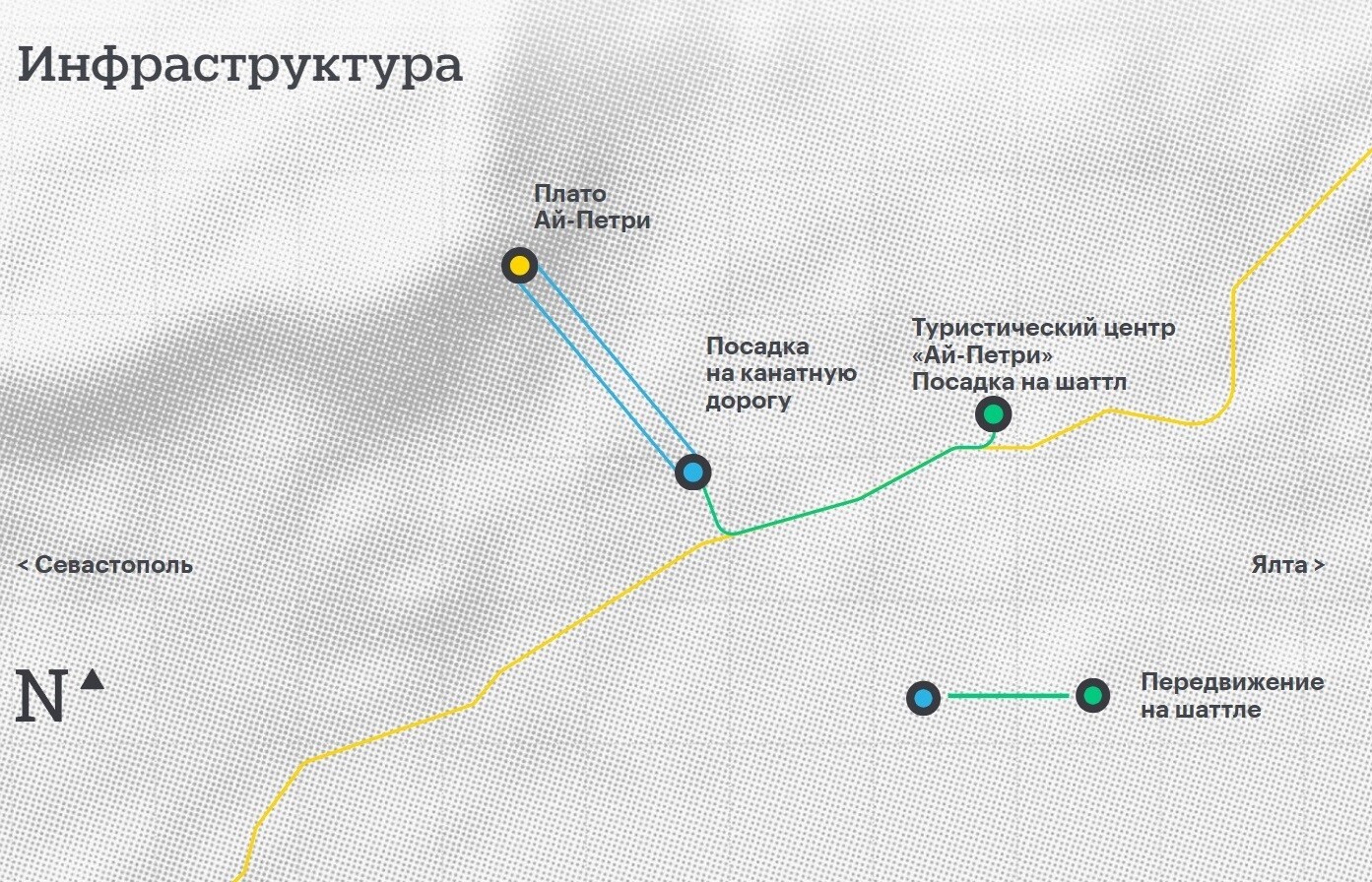 ай-петри канатная дорога