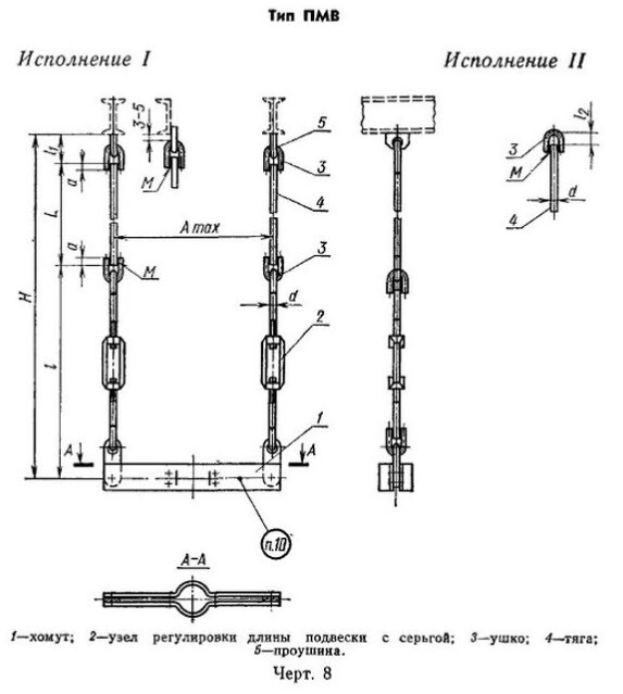 Производство опор и подвесов трубопроводов ОСТ 36-146-88, ГОСТ 14911-82 ...