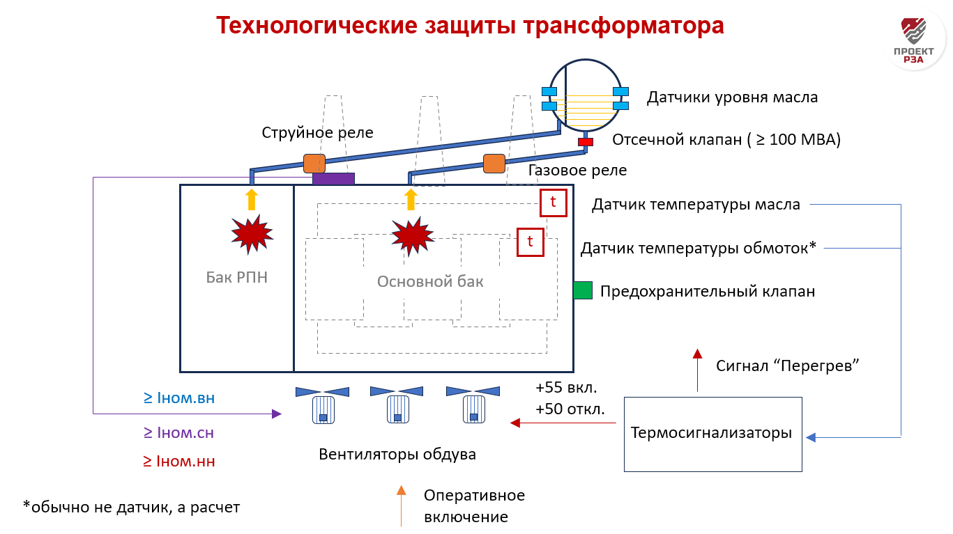 Курс 