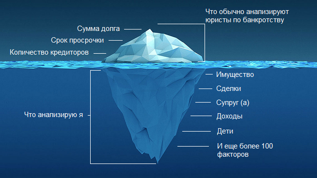 Банкротство физлиц