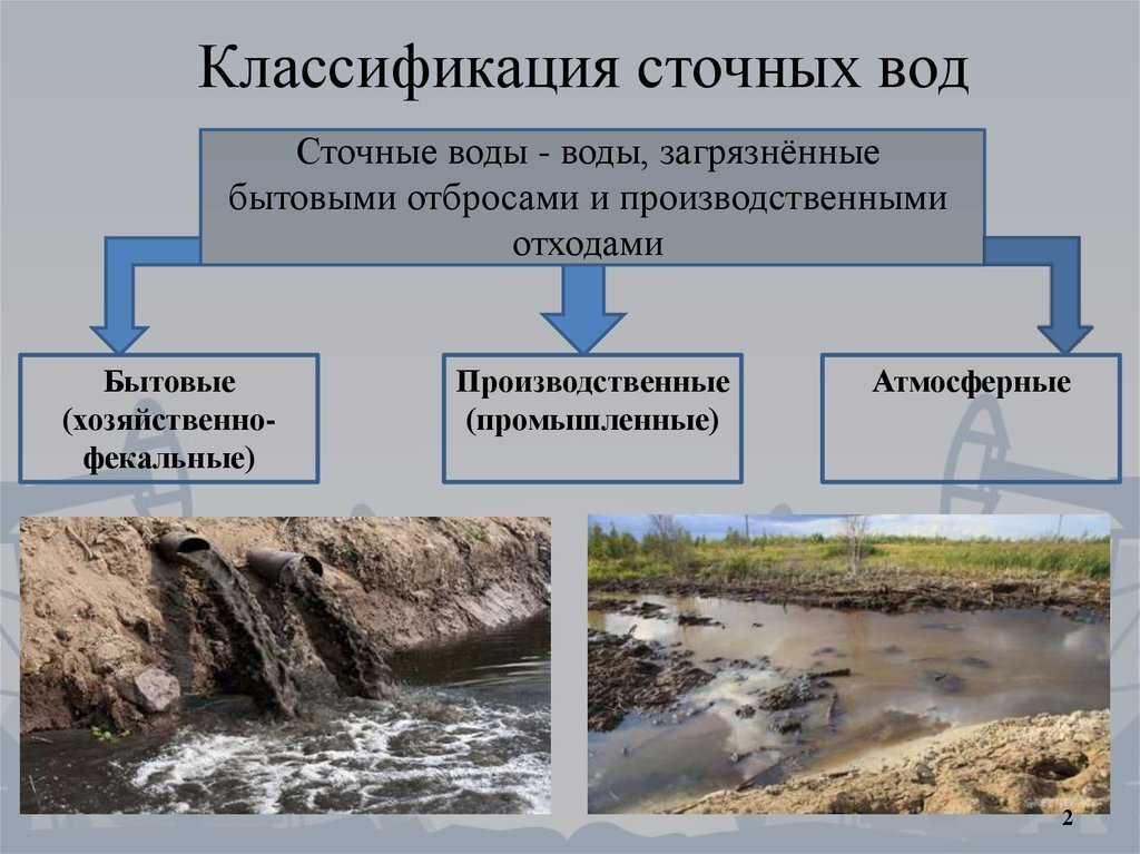 Что такое канализационные воды