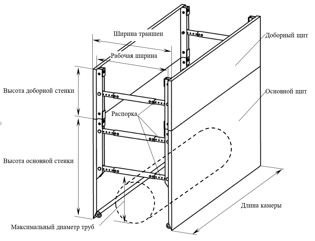Камерный бокс ТТ-400 для траншеи глубиной до 4 метров