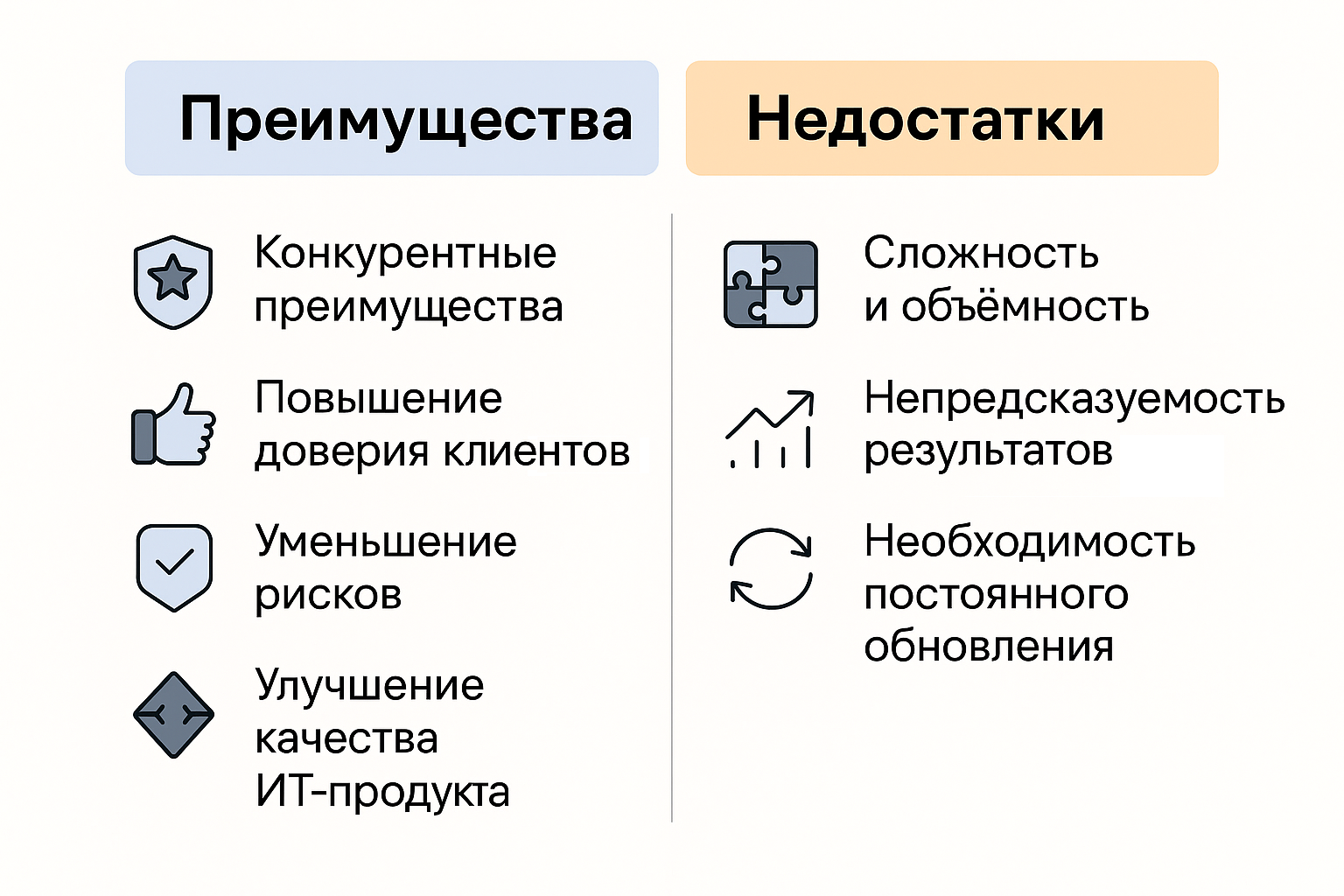 Визуальное сравнение плюсов и минусов compliance testing: доверие, сертификация, риски, затраты