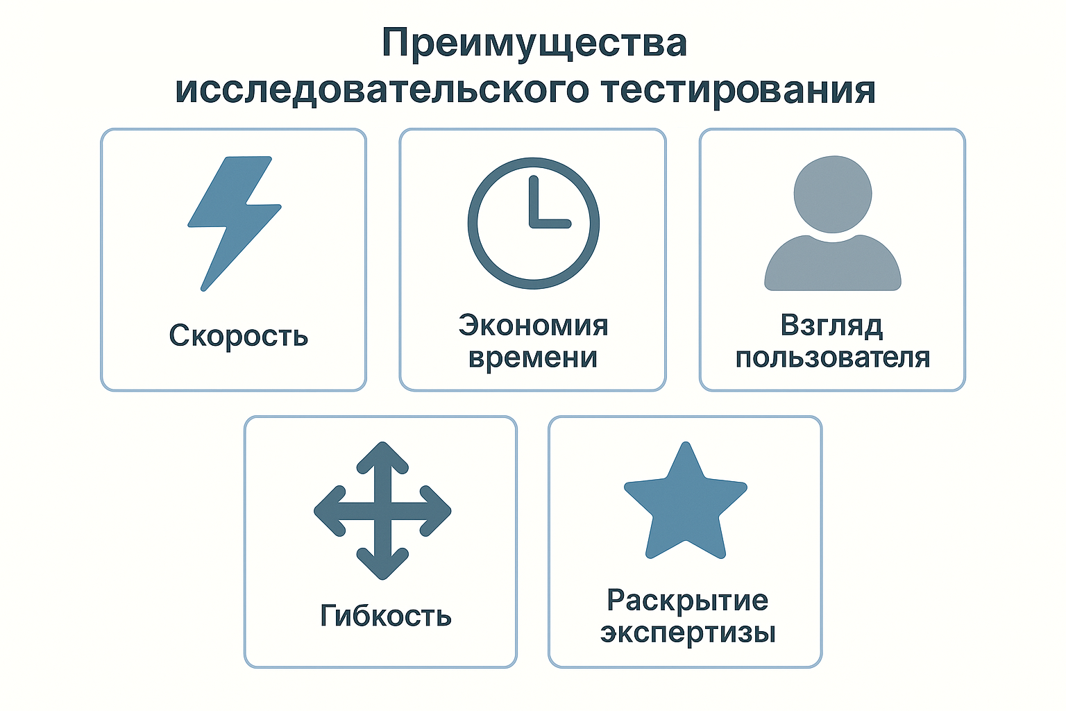 Преимущества исследовательского тестирования