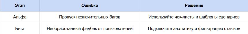 Типовые ошибки при альфа и бета тестировании и как их избежать