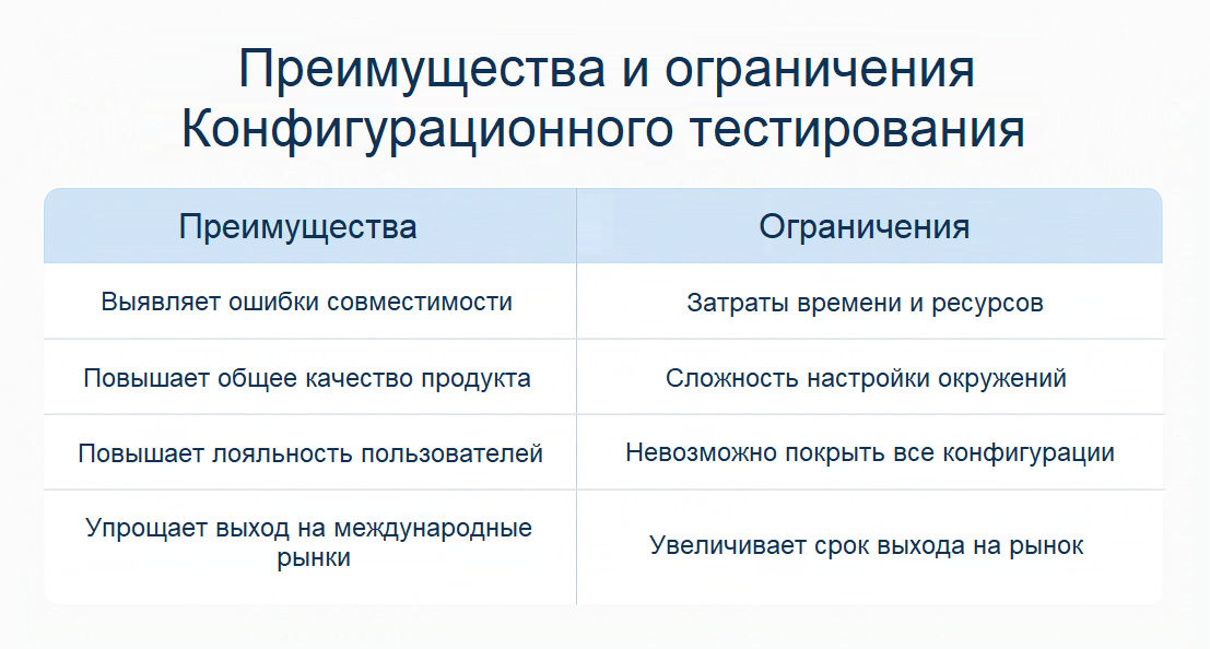 Преимущества и ограничения конфигурационного тестирования ПО