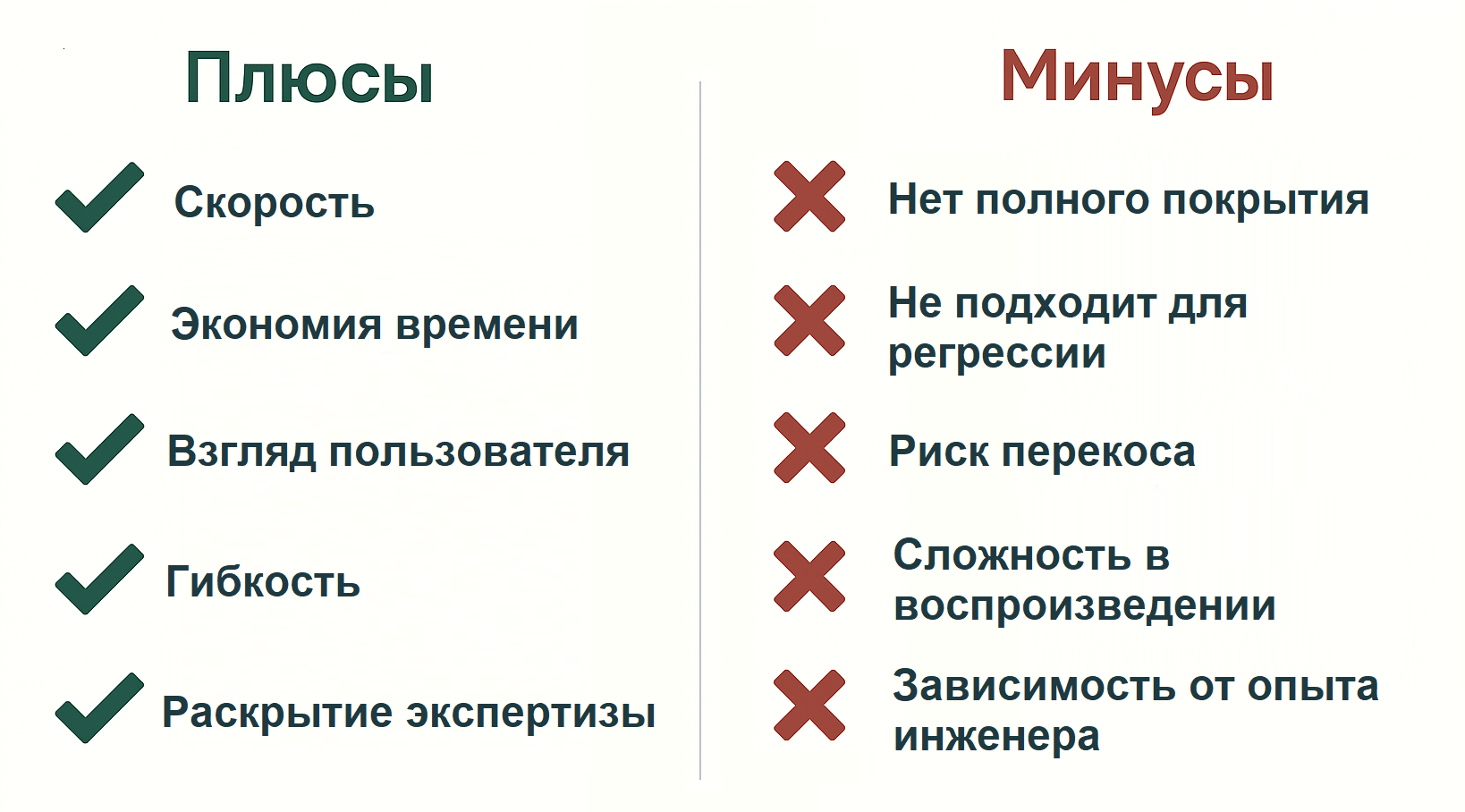 Плюсы и минусы исследовательского тестирования