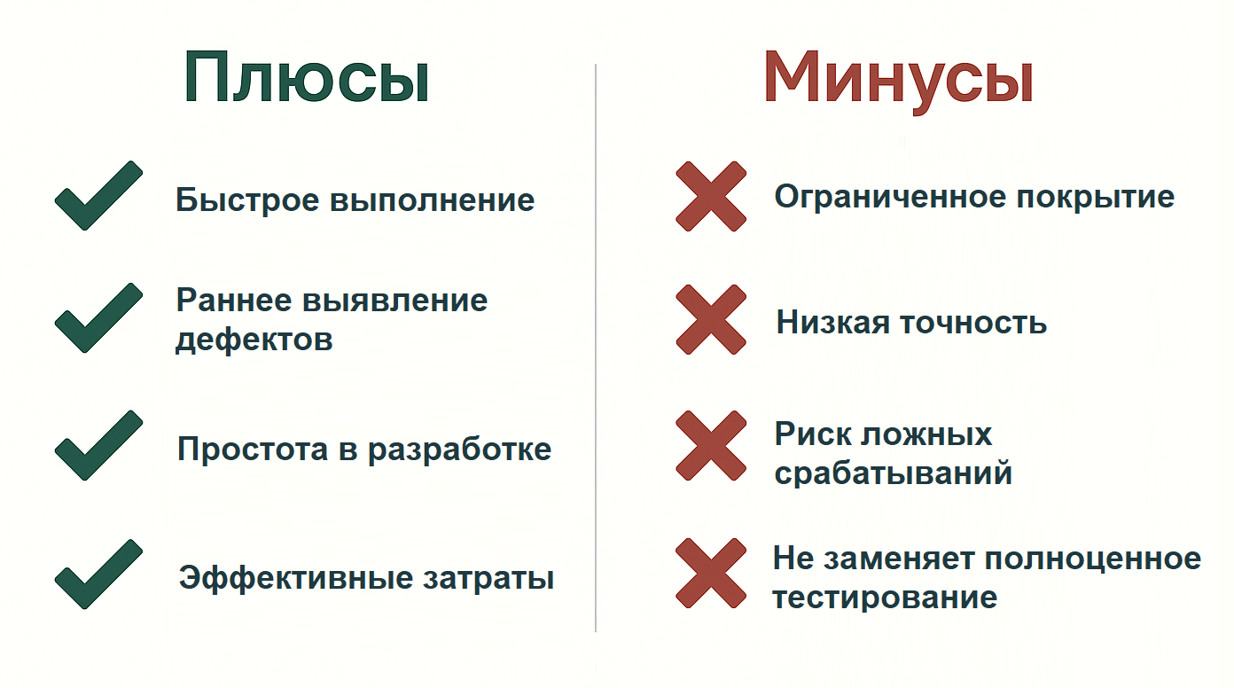 Инфографика с плюсами и минусами smoke-тестирования