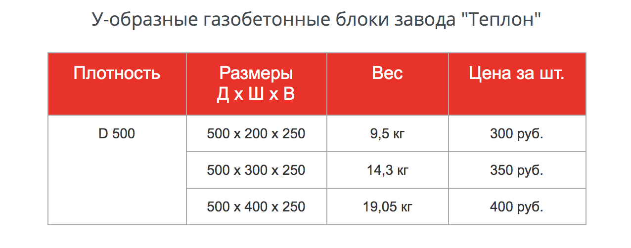 Стоимость Газобетона 2025