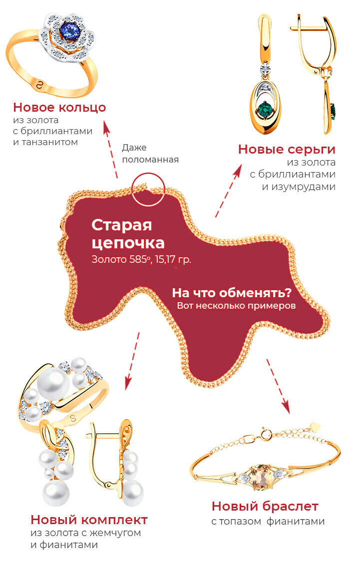 Обмен старого золота на новые украшения в Серпухове, Воскресенске и  Обнинске по самому выгодному курсу в салонах 